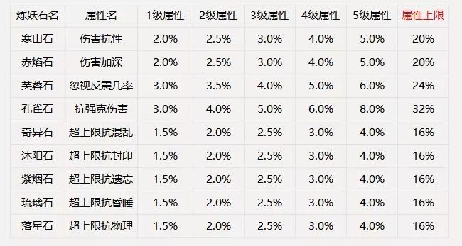 新奥资料免费精准大全,资源整合策略实施_游戏版52.105