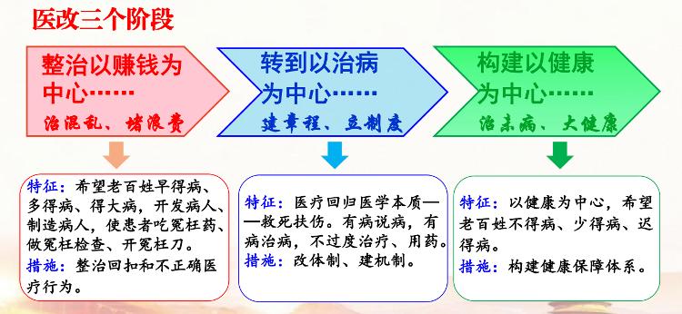 三明医改最新动态及进展概况