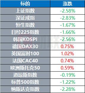 全球能源市场新动态与石油股市最新消息挑战揭秘