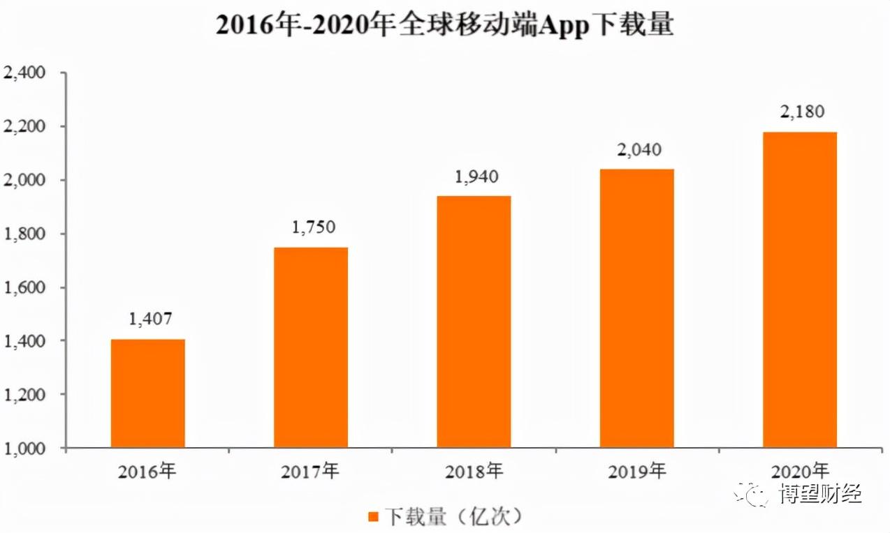 小影免费下载，影视娱乐新选择亮相！