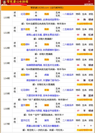 管家婆的资料一肖中特金猴王,科学基础解析说明_挑战款13.791