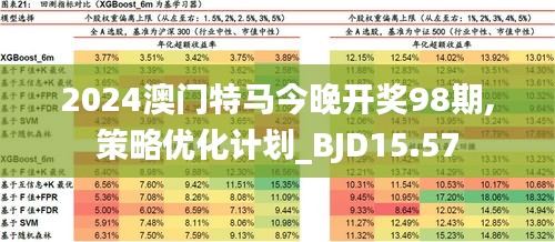 2024澳门特马最准网站,结构化评估推进_Essential79.568