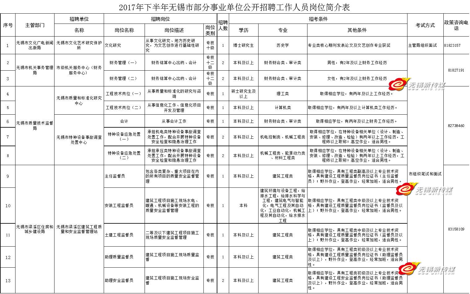 无锡最新招聘信息2017概览与深度分析