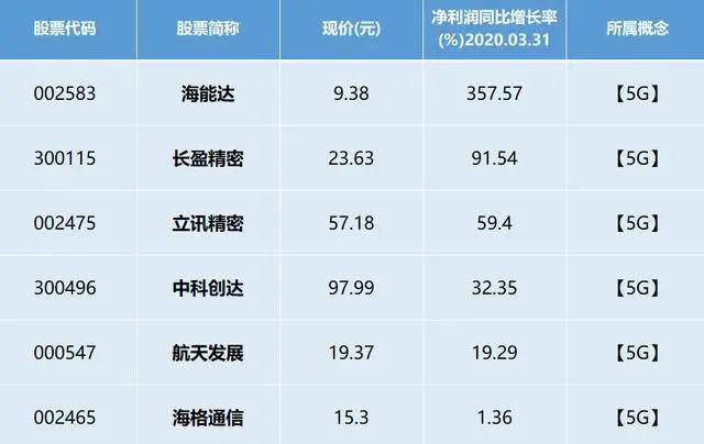 澳门一码一肖100准吗,收益成语分析定义_标准版59.842