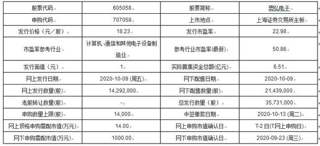 新澳今天最新资料2024,诠释说明解析_Premium24.823