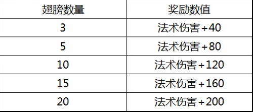 2024全年資料免費,精细解析说明_3D16.918