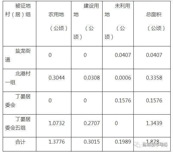 雨后彩虹 第5页