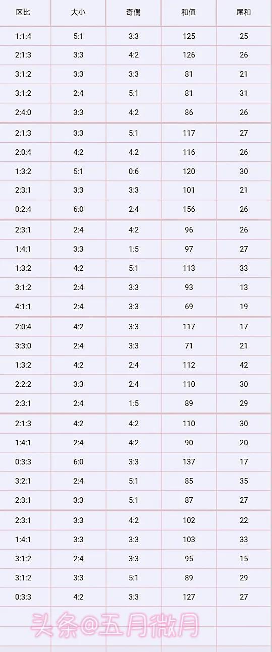 开奖结果查询双色球开奖号码,深层数据分析执行_Superior26.883