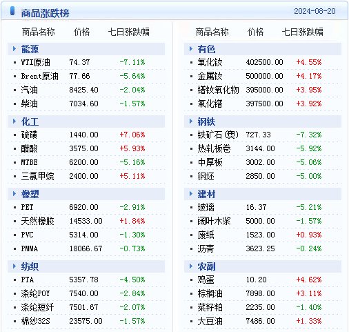 2024年新澳天天开彩最新资料,实地分析数据执行_9DM39.894