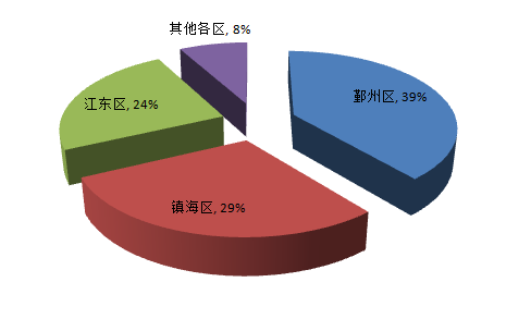 新奥精准免费资料提供,实地执行数据分析_模拟版93.355