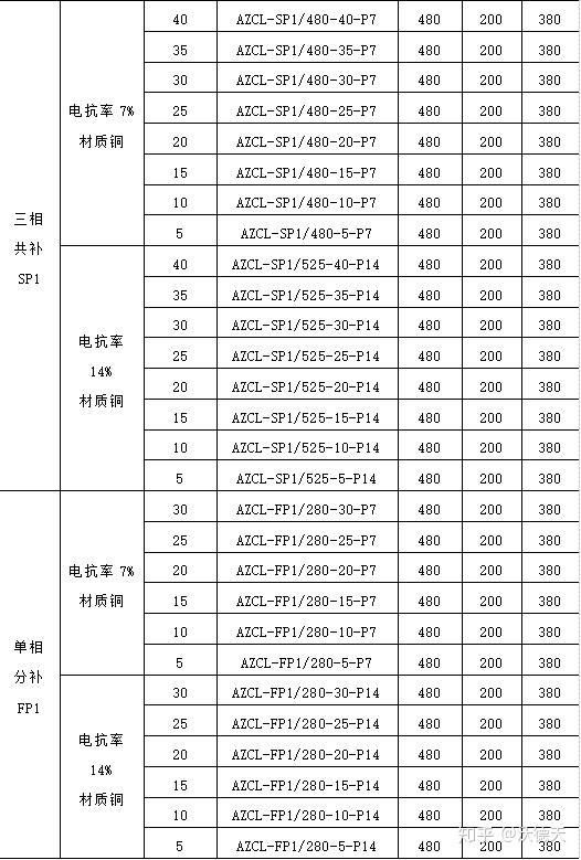 以往过分完美 第5页