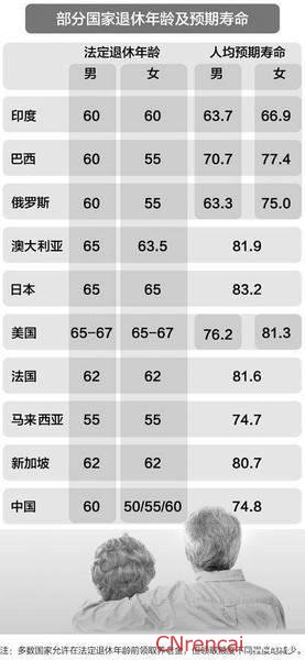 藏区退休年龄最新规定详解