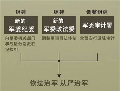 军改三剑客重塑军队力量，引领国防现代化新进程