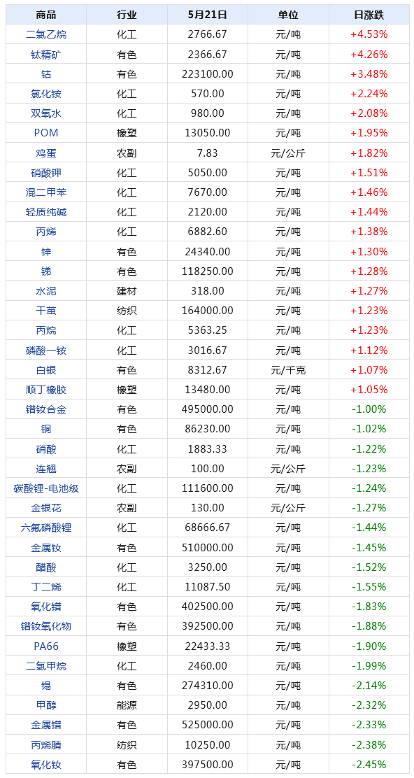 2024新澳天天资料免费大全49图,全面执行数据计划_影像版72.297