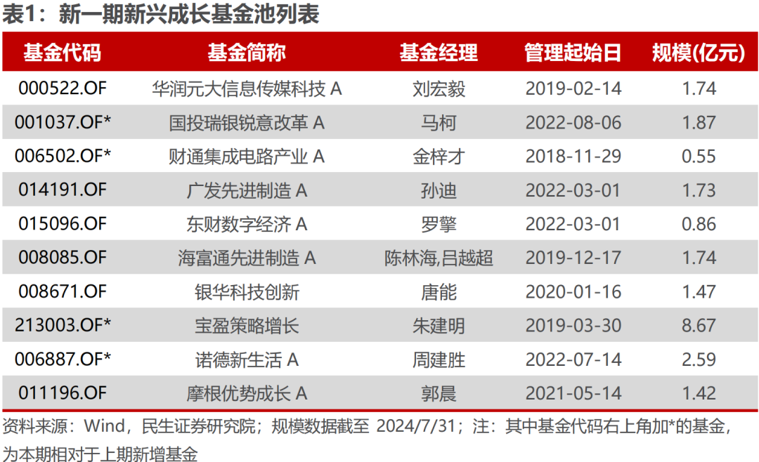 新澳天天开奖资料大全最新版,预测分析说明_体验版23.592