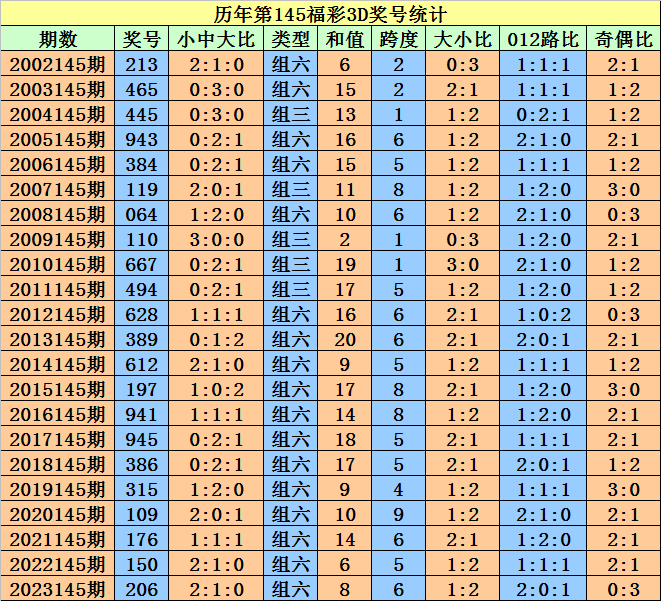 2024澳门天天开好彩大全杀码,快速解答解释定义_P版40.723