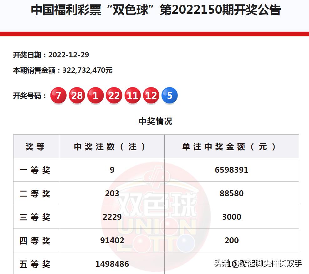 开奖结果查询双色球开奖号码,快速解答方案执行_限定版98.659