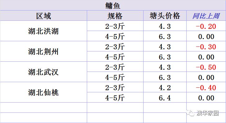 新澳最新最快资料新澳50期,实地设计评估数据_U17.103