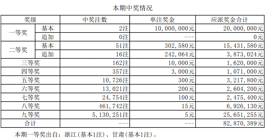 2024新澳最新开奖结果查询,广泛的解释落实方法分析_ChromeOS15.118