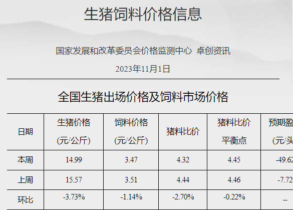 发改委最新生猪市场预测报告，走势分析与未来展望