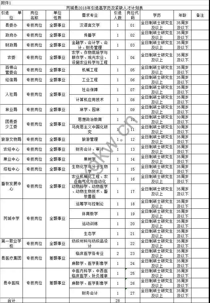 芮城最新招工信息，职业发展的无限可能探寻