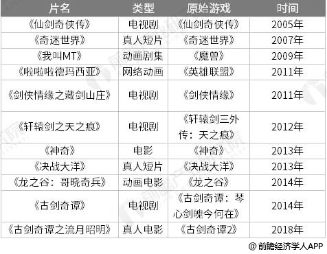 退出演绎圈 第4页