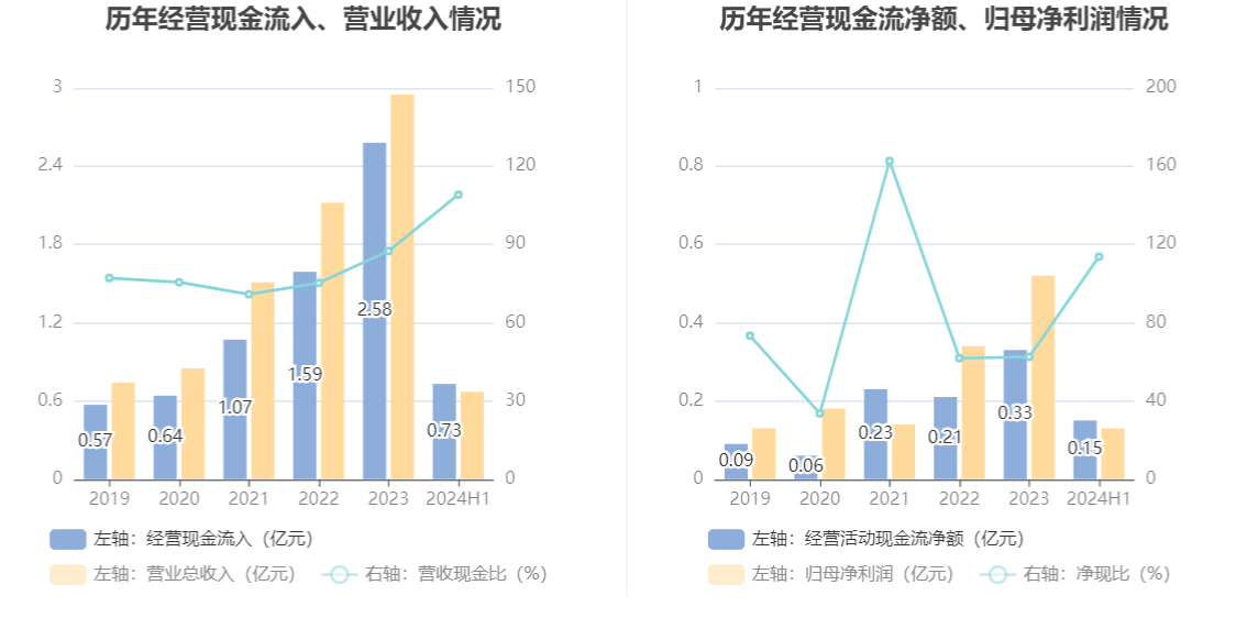 2024新澳资料大全最新版本亮点,实地数据验证策略_GM版65.109