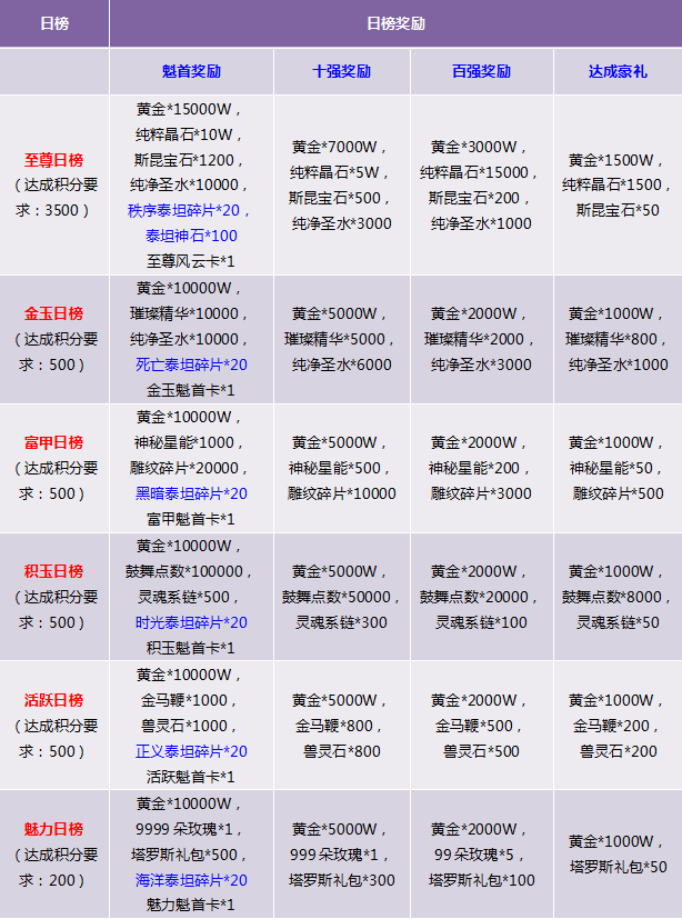 2024年正版资料免费大全功能介绍,数据说明解析_至尊版23.200