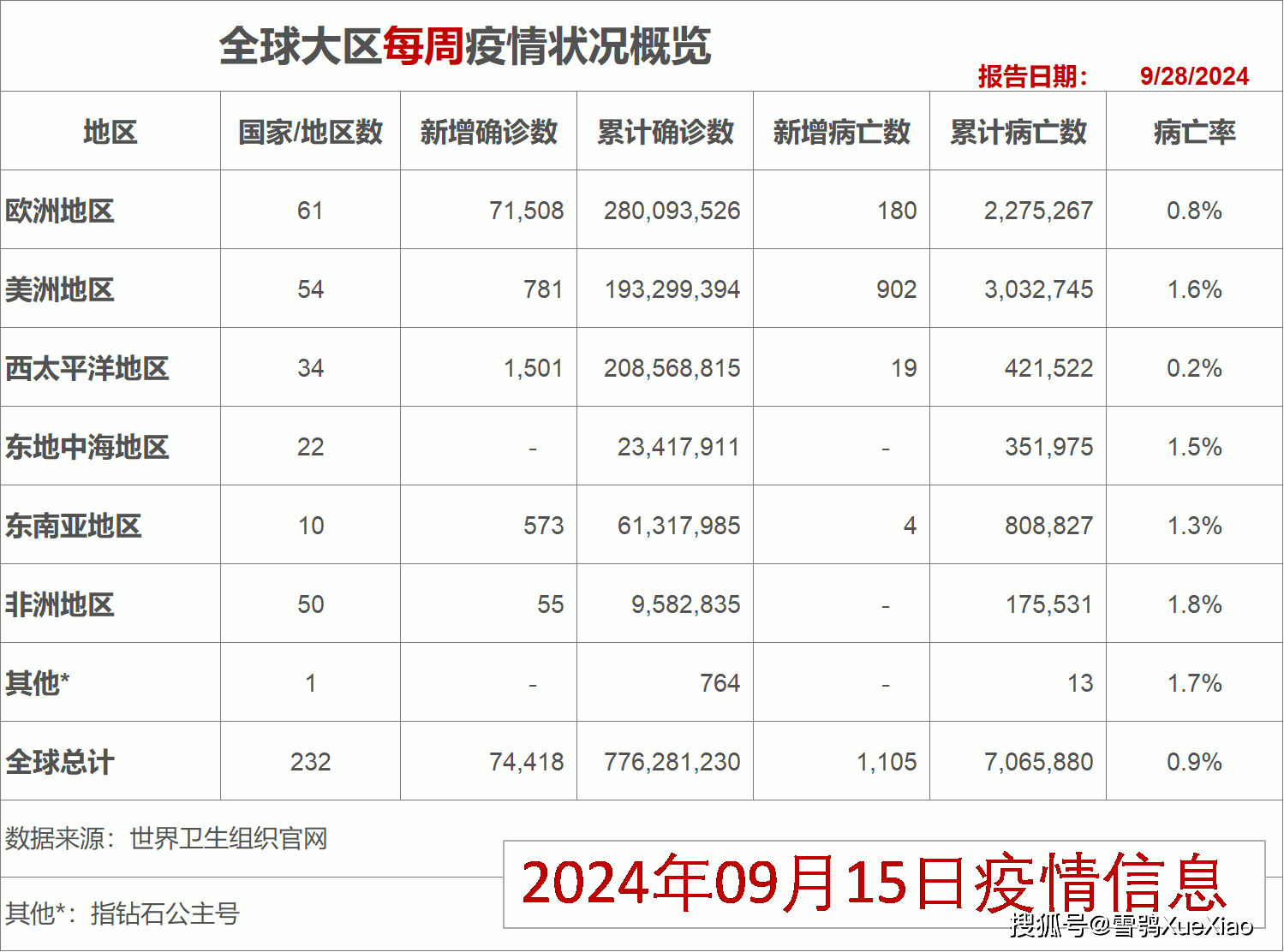 2024年12月2日 第74页