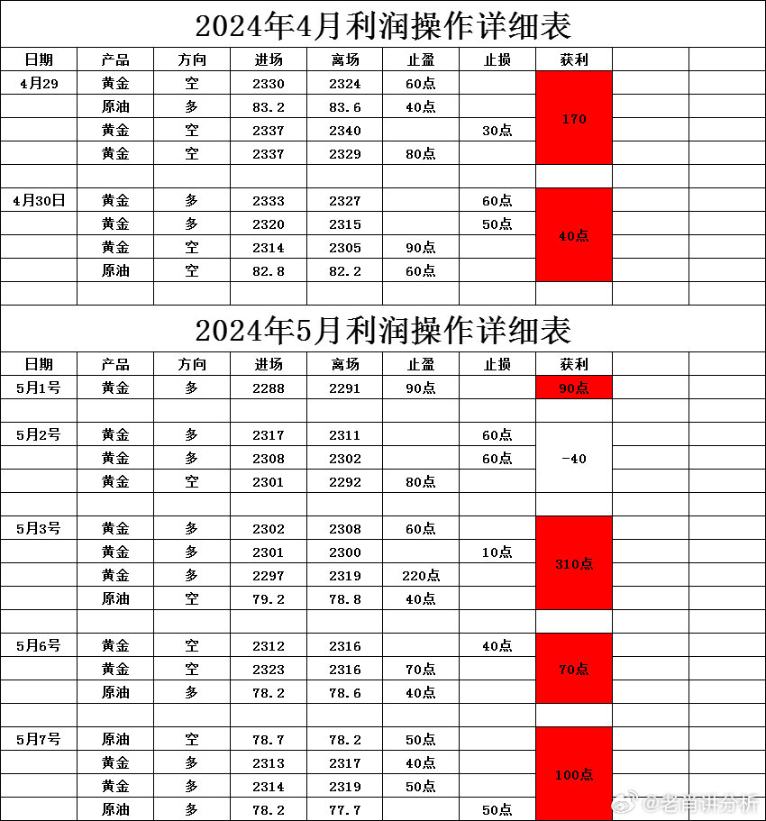 一肖一码一一肖一子,可靠性执行方案_nShop86.549