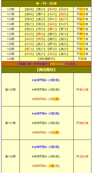 新澳门资料大全正版资料六肖,可靠性方案设计_标配版24.877