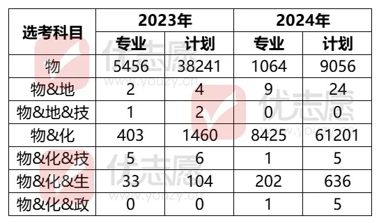 2024澳门开奖历史记录结果,最新动态方案_专家版12.104