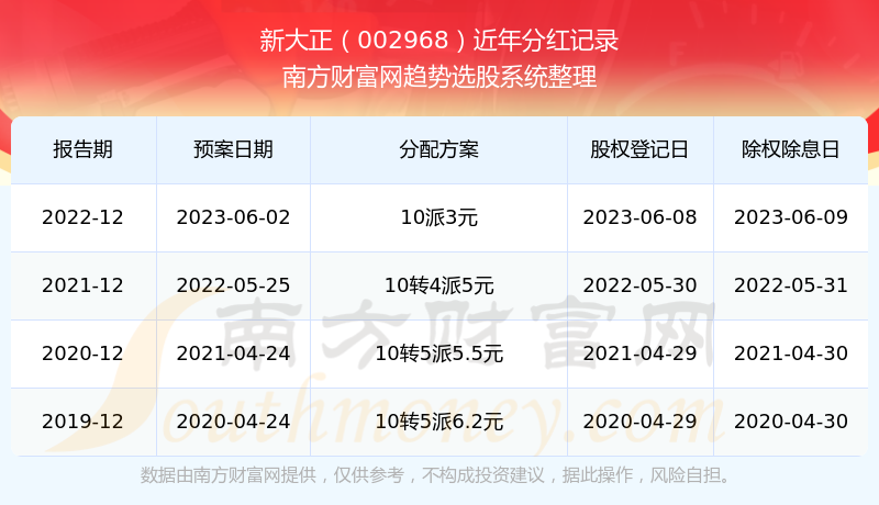 新澳开奖结果+开奖记录,战略性方案优化_苹果版60.926