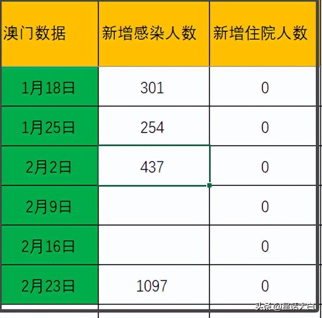 新澳门资料免费精准,实地分析数据执行_Galaxy37.712