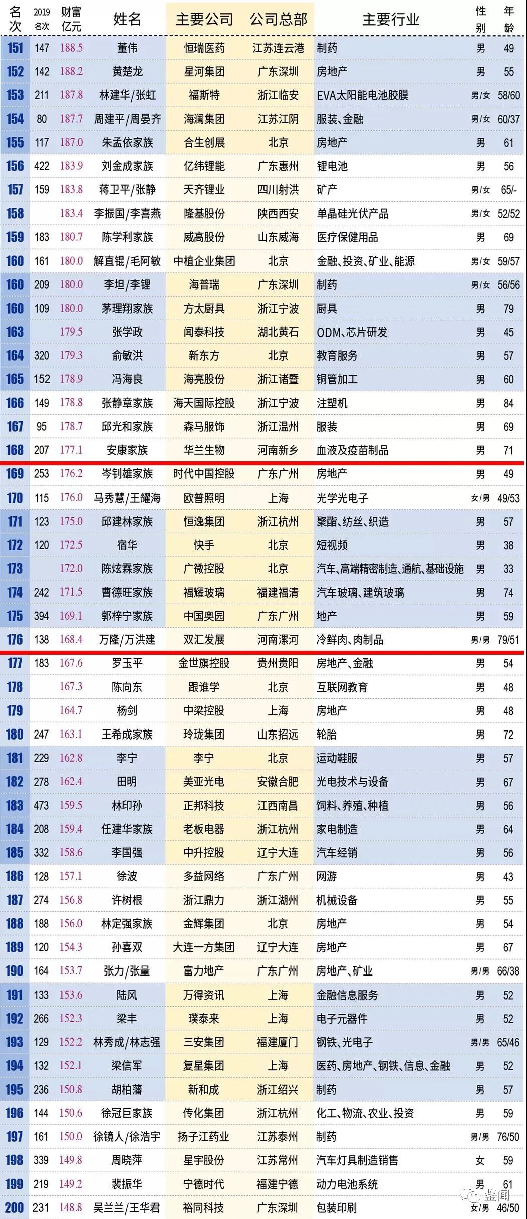 剑侠客 第4页