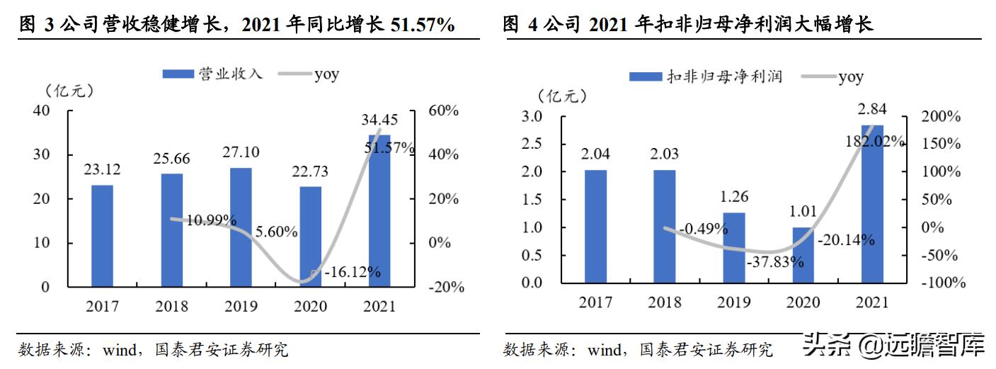 ”王者承诺 第4页