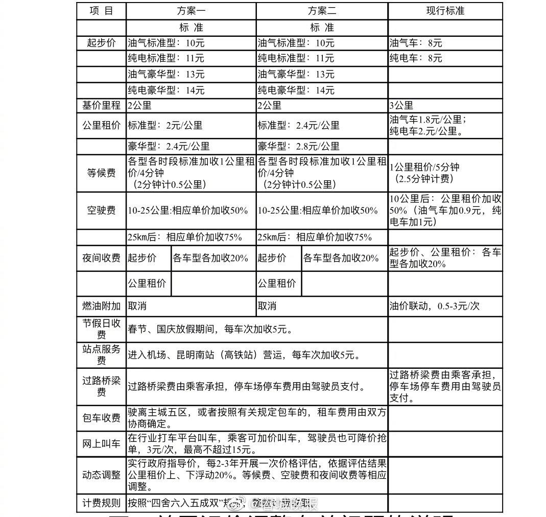 刘百温精准免费资料大全,调整方案执行细节_WearOS46.354