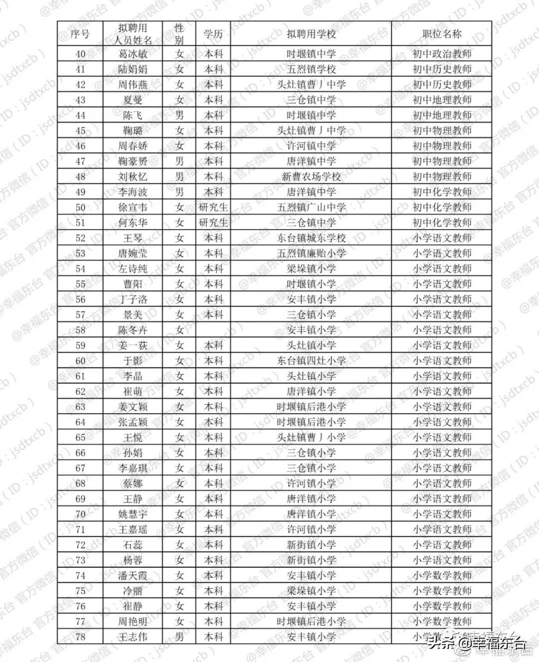 东台最新招工信息及其社会影响分析