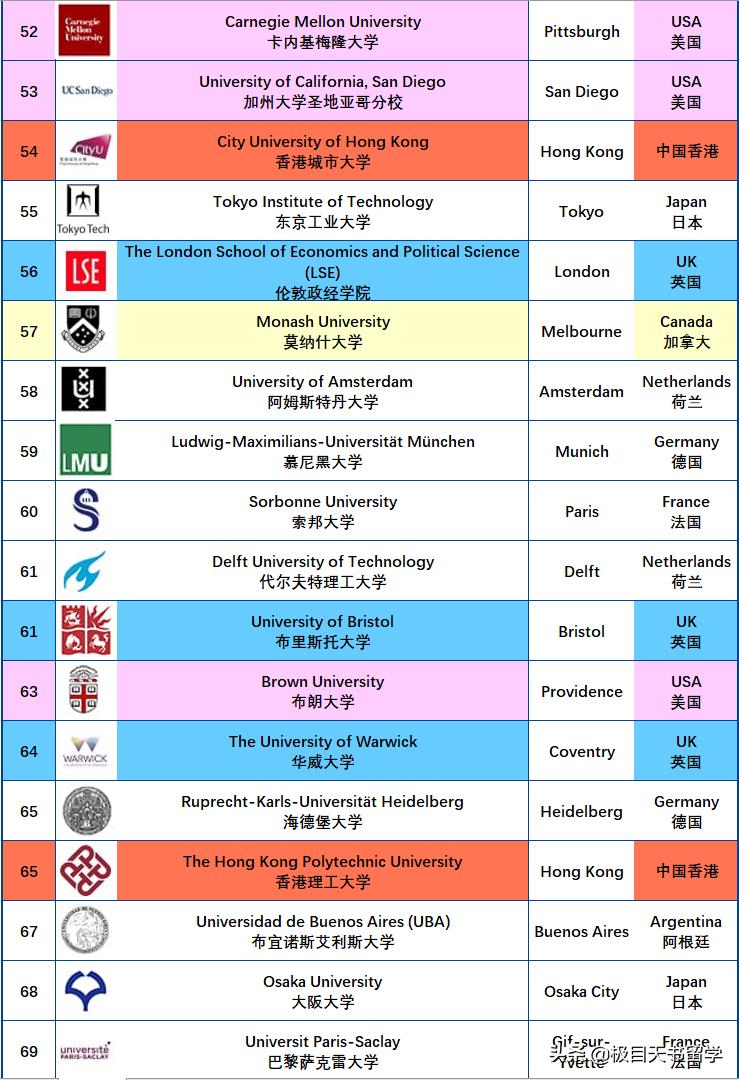 全球最新百强大学排名深度剖析，探寻学术巅峰之旅