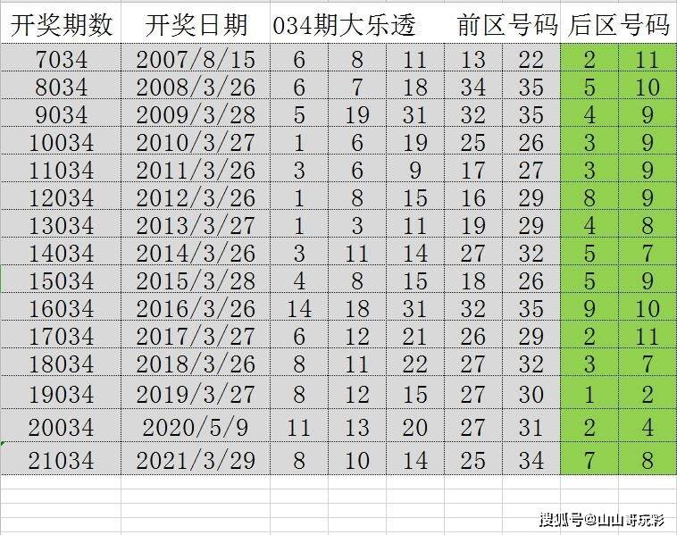 2024年天天开好彩资料56期,收益解析说明_HarmonyOS96.606