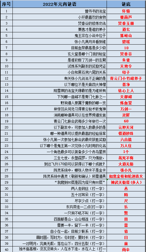 2024管家婆最新资料,平衡性策略实施指导_户外版30.324