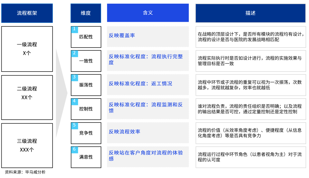 澳门六开奖结果今天开奖记录查询,标准化流程评估_安卓20.591