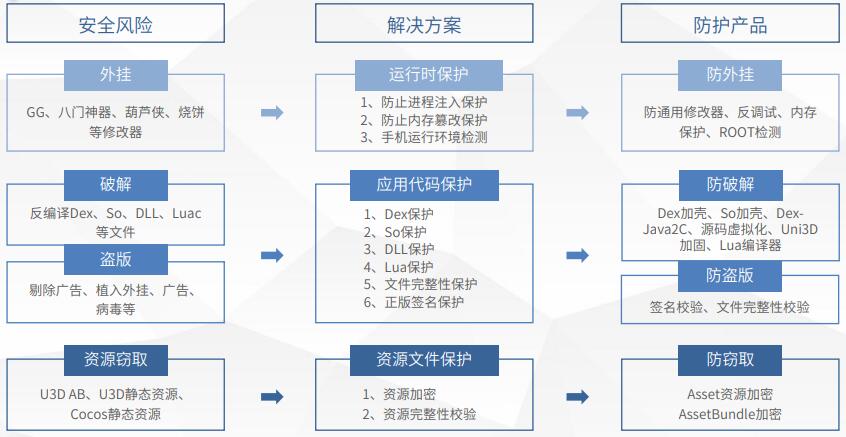 新澳天天开奖资料大全正版安全吗,数据支持方案设计_DP58.229