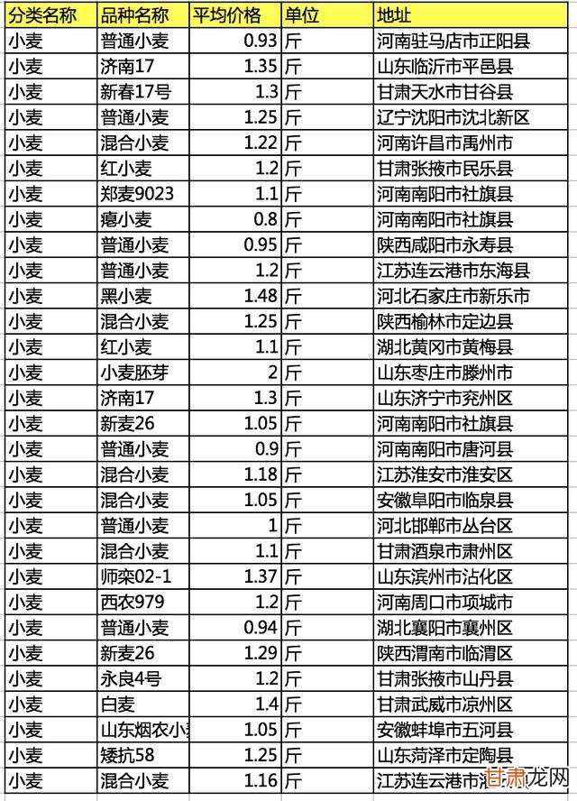 国际小麦价格最新行情解析