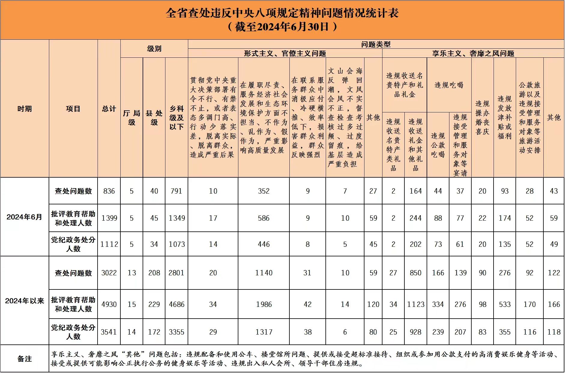 管家婆2024精准资料大全,安全性计划解析_Mixed77.836