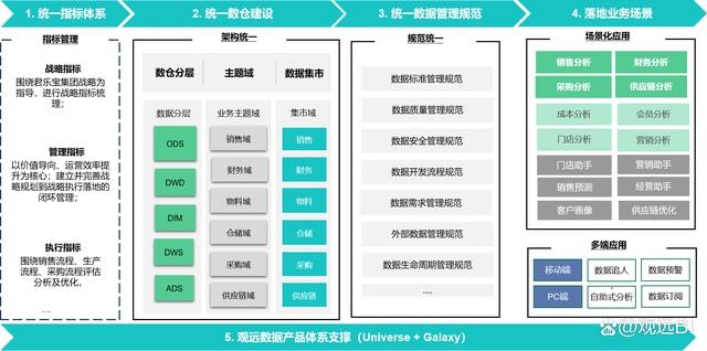 新澳天天彩正版免费资料观看,数据支持设计解析_SE版77.771