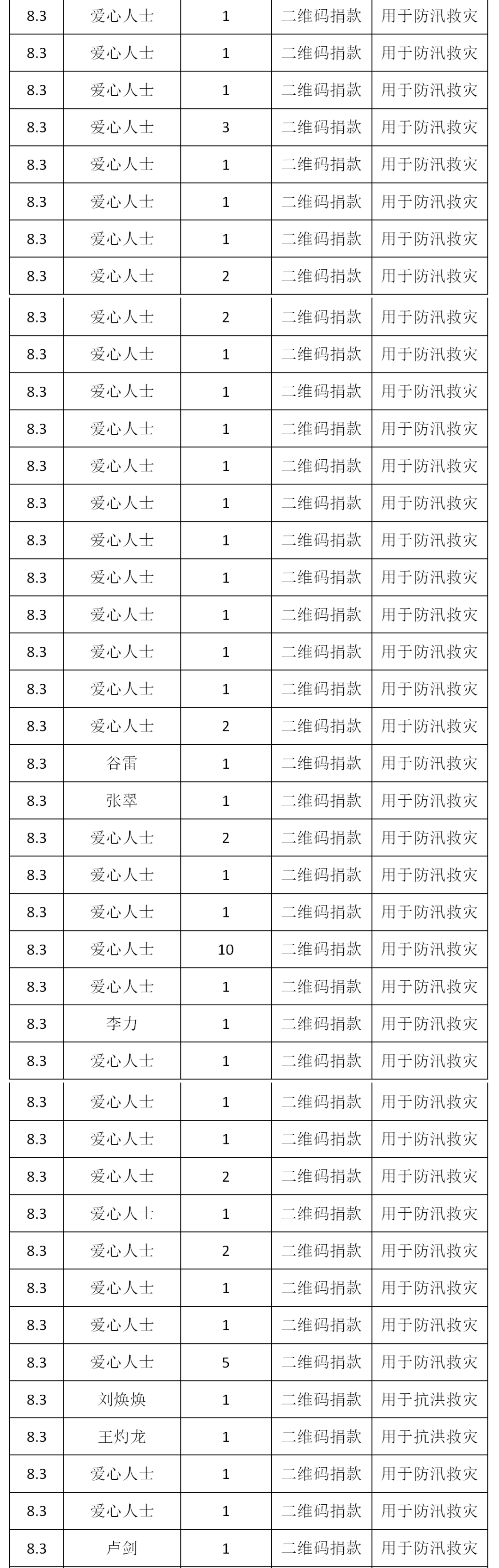 季末。花已残 第4页