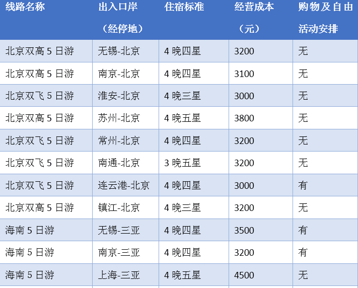 澳门正版免费全年资料大全旅游团,真实解答解释定义_W13.153