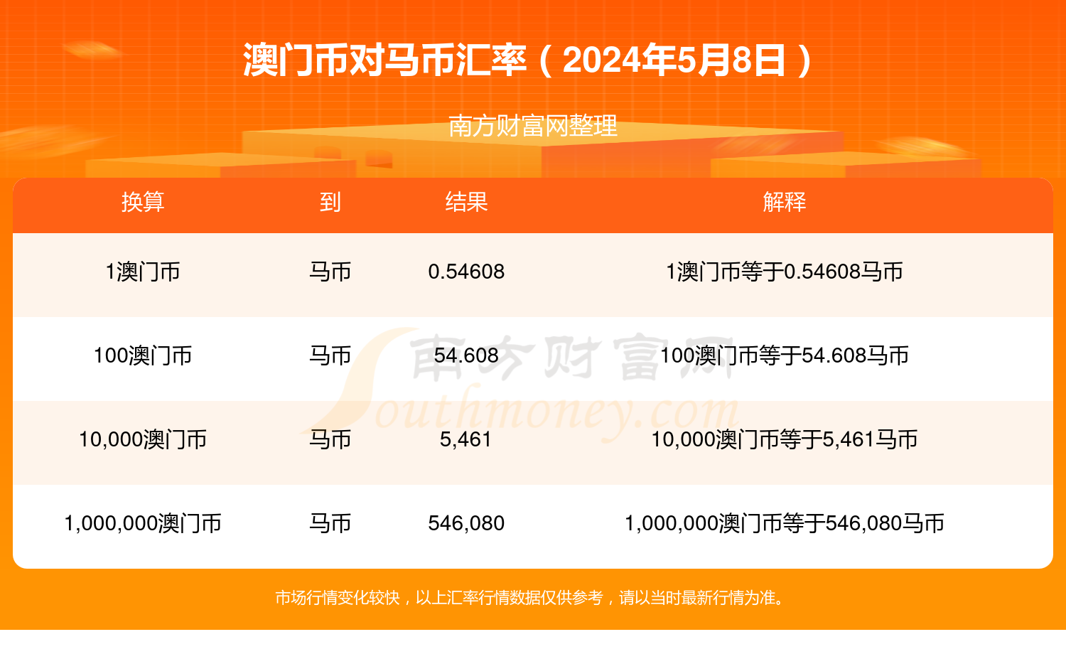 2024年澳门特马今晚号码,快捷问题方案设计_PalmOS41.709