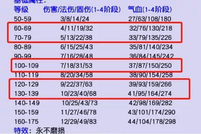 新奥门天天彩资料免费,快速解答方案解析_XT80.73